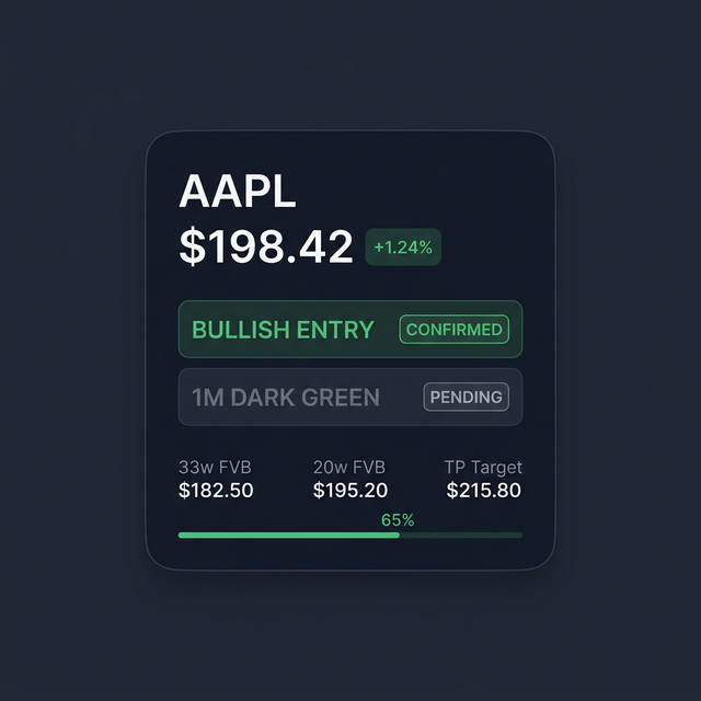 Bullish entry tile mockup