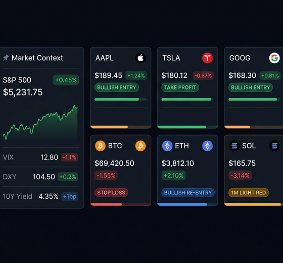 Dashboard overview